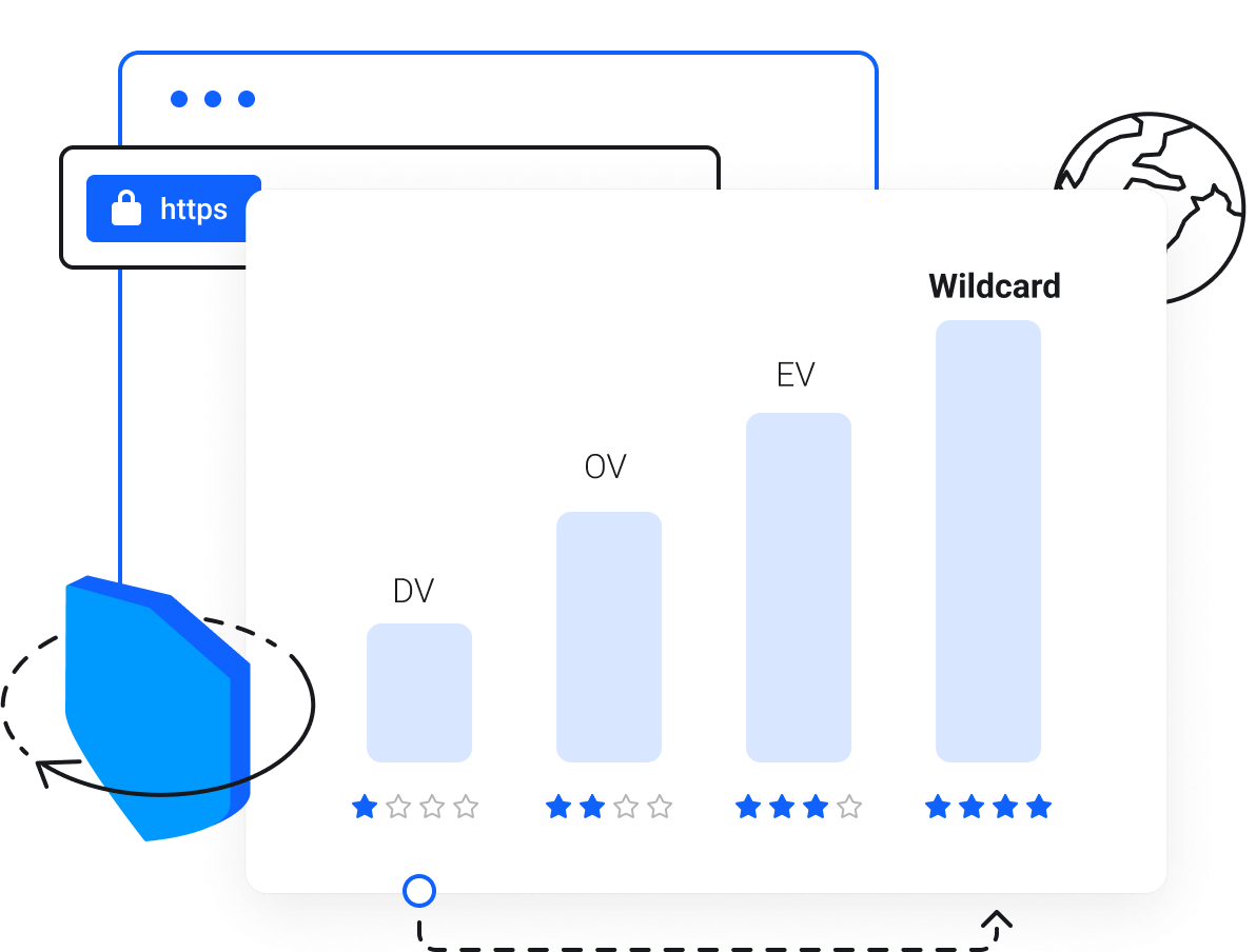 Wholesale VoIP Provider | CC/CLI & A-Z Termination – HexaVoice - Advanced billing management panel